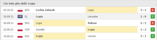 Soi kèo Napoli vs Legia, 22/10/2021 - Europa League 17