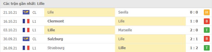 Soi kèo Lille vs Brest, 24/10/2021 - Ligue 1 3