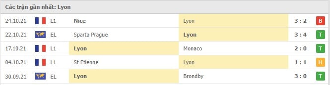 Soi kèo Lyon vs Lens, 31/10/2021 - Ligue 1 4