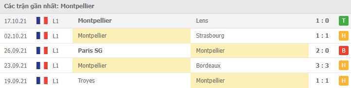 Soi kèo Monaco vs Montpellier, 24/10/2021 - Ligue 1 5