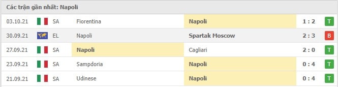 Soi kèo Napoli vs Legia, 22/10/2021 - Europa League 16