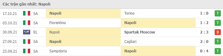 Soi kèo AS Roma vs Napoli, 24/10/2021 - Serie A 9