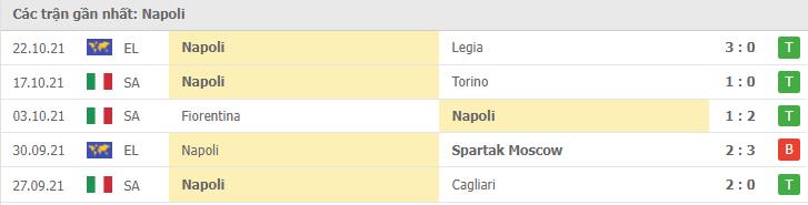 Soi kèo Napoli vs Bologna, 29/10/2021 - Serie A 8