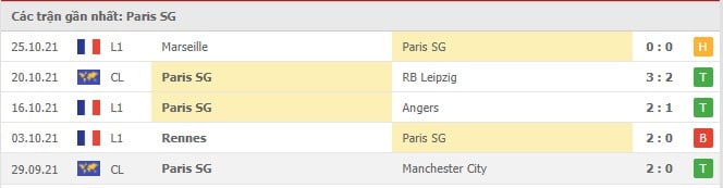 Soi kèo Paris SG vs Lille, 30/10/2021 - Ligue 1 4