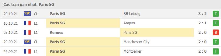 Soi kèo Marseille vs Paris SG, 25/10/2021 - Ligue 1 5