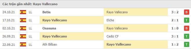 Soi kèo Rayo Vallecano vs Barcelona, 28/10/2021 - La Liga 12