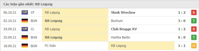 Soi kèo Freiburg vs RB Leipzig, 16/10/2021 - Bundesliga 17
