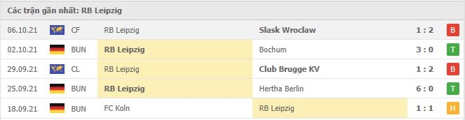Soi kèo PSG vs RB Leipzig, 20/10/2021 - Champions League 5