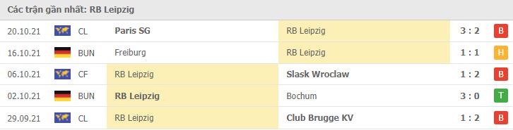 Soi kèo RB Leipzig vs Greuther Furth, 23/10/2021 - Bundesliga 16