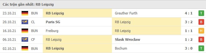 Soi kèo Eintracht Frankfurt vs RB Leipzig, 30/10/2021 - Bundesliga 17