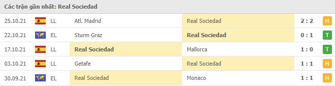 Soi kèo Celta Vigo vs Real Sociedad, 29/10/2021 - La Liga 29