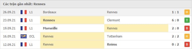 Soi kèo Rennes vs Paris SG, 03/10/2021 - VĐQG Pháp 4