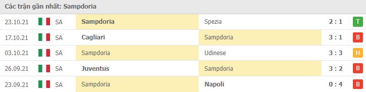 Soi kèo Sampdoria vs Atalanta, 27/10/2021 - Serie A 8
