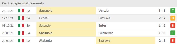 Soi kèo Juventus vs Sassuolo, 27/10/2021 - Serie A 9
