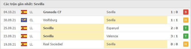 Soi kèo Celta Vigo vs Sevilla, 17/10/2021 - La Liga 13