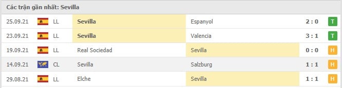 Soi kèo Granada CF vs Sevilla, 04/10/2021 - VĐQG Tây Ban Nha 13