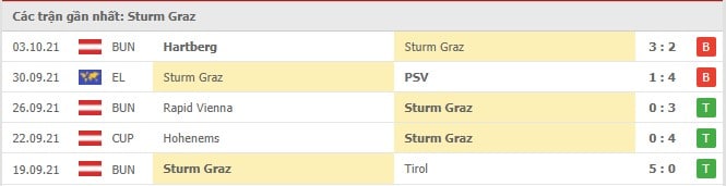 Soi kèo Sturm Graz vs Real Sociedad, 22/10/2021 - Europa League 16