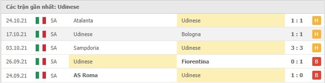 Soi kèo Inter Milan vs Udinese, 31/10/2021 - Serie A 9
