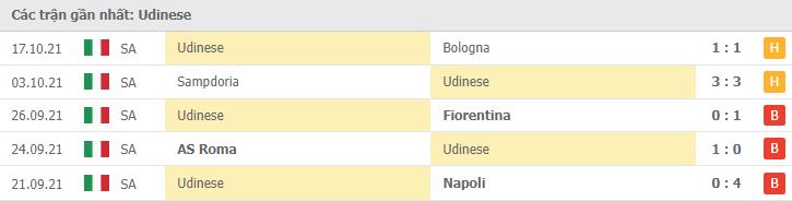 Soi kèo Atalanta vs Udinese, 24/10/2021 - Serie A 9