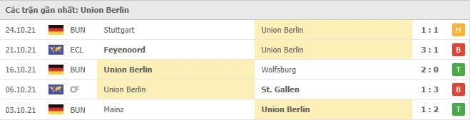 Soi kèo Union Berlin vs Bayern Munich, 30/10/2021 - Bundesliga 16