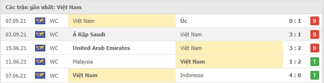 Soi kèo Trung Quốc vs Việt Nam, 08/10/2021 - Vòng loại World Cup 2022 5