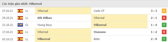 Soi kèo Valencia vs Villarreal, 30/10/2021 - La Liga 13
