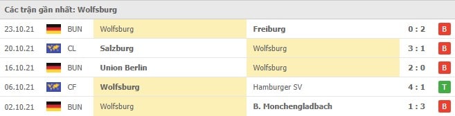 Soi kèo Bayer Leverkusen vs Wolfsburg, 30/10/2021 - Bundesliga 17