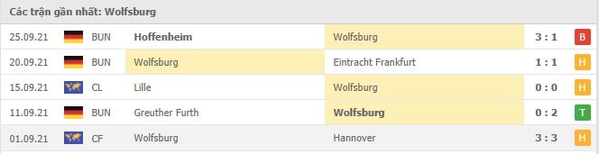 Soi kèo Wolfsburg vs B. Monchengladbach, 02/10/2021 - VĐQG Đức 16