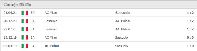 Soi kèo AC Milan vs Sassuolo, 28/11/2021 - Serie A 10