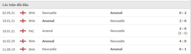 Soi kèo Arsenal vs Newcastle, 27/11/2021 - Ngoại hạng Anh 6