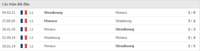 Soi kèo Monaco vs Strasbourg, 28/11/2021 - Ligue 1 6