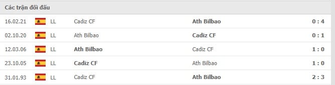 Soi kèo Ath Bilbao vs Cadiz CF, 06/11/2021 - La Liga 14