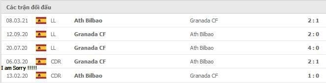 Soi kèo Ath Bilbao vs Granada CF, 27/11/2021 - La Liga 14