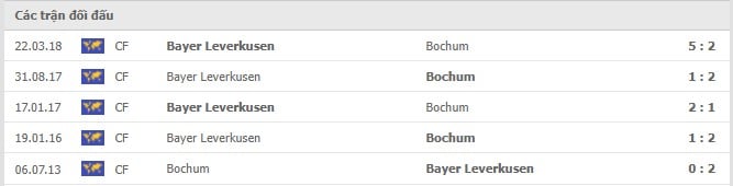 Soi kèo Bayer Leverkusen vs Bochum, 20/11/2021 - Bundesliga 18