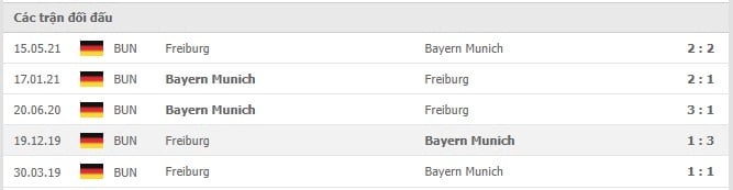 Soi kèo Bayern Munich vs Freiburg, 06/11/2021 - Bundesliga 18