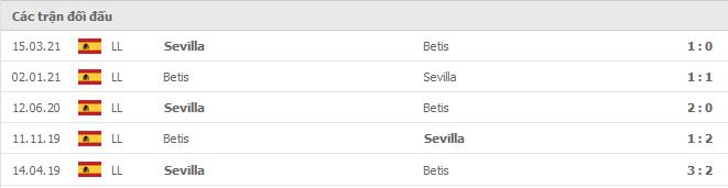 Soi kèo Betis vs Sevilla, 08/11/2021 - La Liga 14