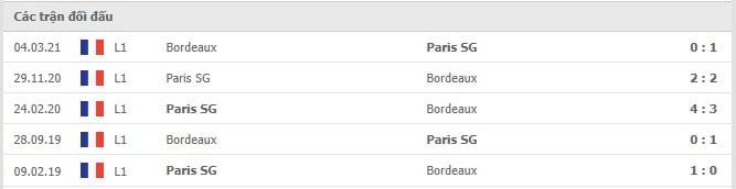 Soi kèo Bordeaux vs PSG, 07/11/2021 - Ligue 1 6