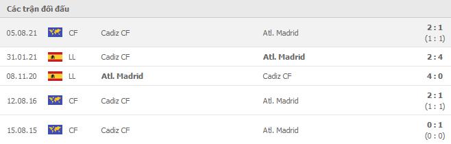 Soi kèo Cadiz CF vs Atl. Madrid, 29/11/2021 - La Liga 13