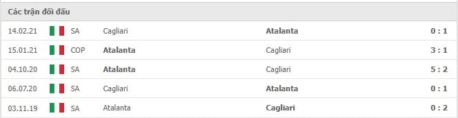 Soi kèo Cagliari vs Atalanta, 07/11/2021 - Serie A 10