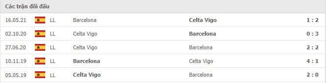 Soi kèo Celta Vigo vs Barcelona, 06/11/2021 - La Liga 14