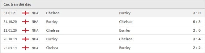 Soi kèo Chelsea vs Burnley, 06/11/2021- Ngoại hạng Anh 6