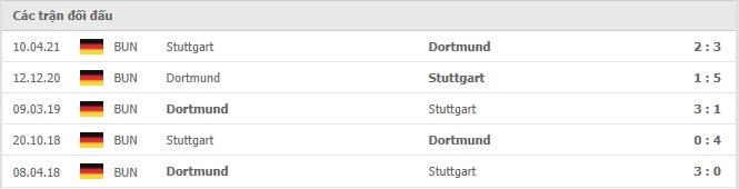 Soi kèo Dortmund vs Stuttgart, 20/11/2021 - Bundesliga 18
