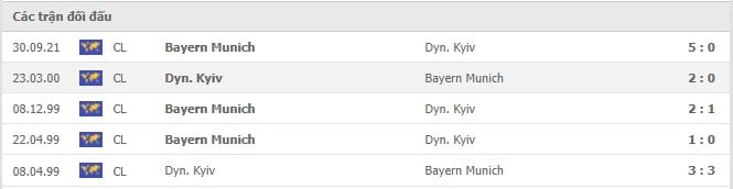 Soi kèo Dyn. Kyiv vs Bayern Munich, 24/11/2021 - Champions League 6