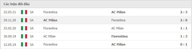 Soi kèo Fiorentina vs AC Milan, 21/11/2021 - Serie A 10