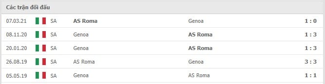 Soi kèo Genoa vs AS Roma, 22/11/2021 - Serie A 10