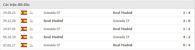 Soi kèo Granada CF vs Real Madrid, 22/11/2021 - La Liga 14