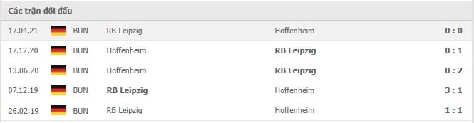 Soi kèo Hoffenheim vs RB Leipzig, 20/11/2021 - Bundesliga 18