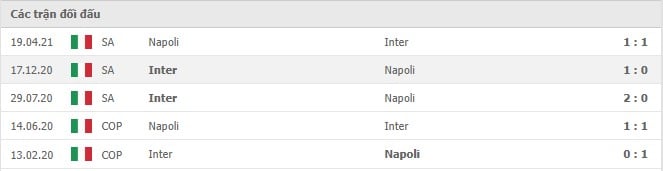 Soi kèo Inter Milan vs Napoli, 22/11/2021 - Serie A 10