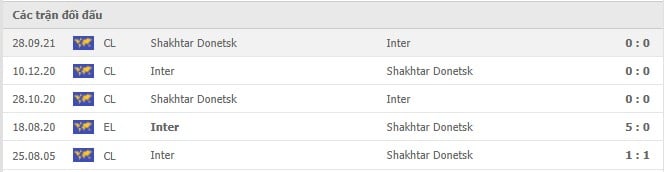 Soi kèo Inter vs Shakhtar Donetsk, 25/11/2021 - Champions League 6