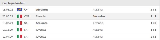 Soi kèo Juventus vs Atalanta, 28/11/2021 - Serie A 10